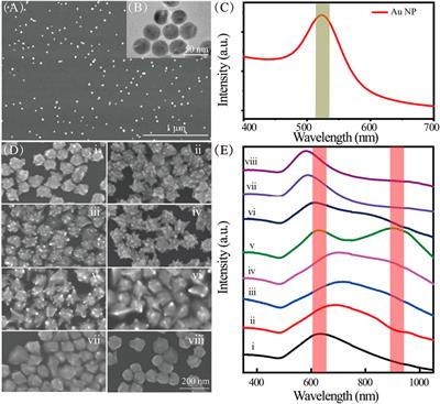 Binary Surfactant–Mediated Tunable Nanotip Growth on Gold Nanoparticles and Applications in Photothermal Catalysis